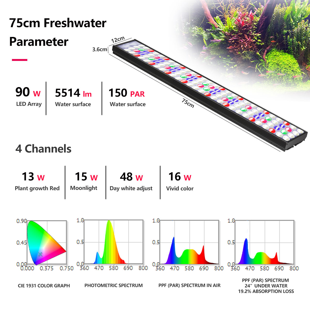 PopBloom H54 H75 Lampada LED p - Aquarium Plant Light recensione e prezzo