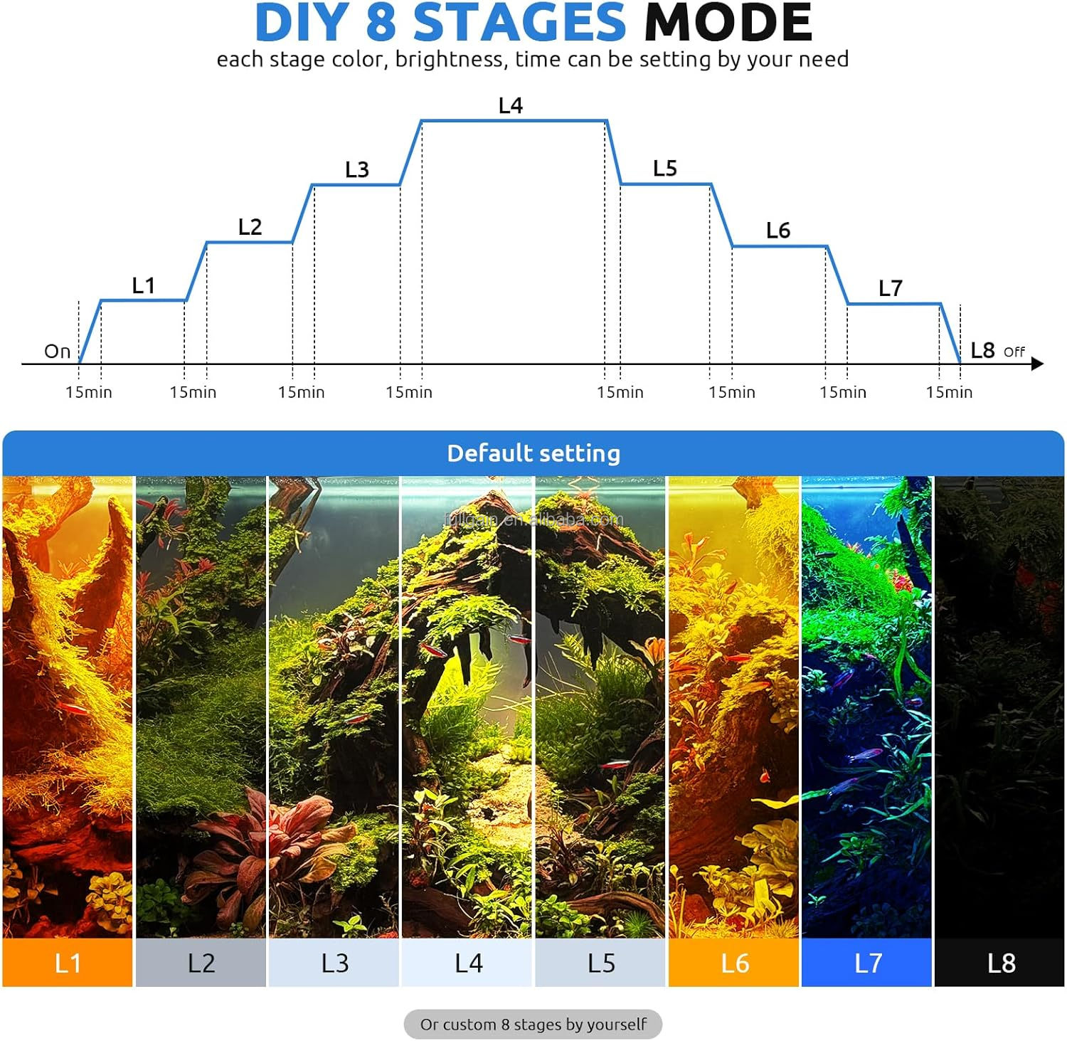FG199 2025 Nuova Lampada LED p - Aquarium Plant Light recensione e prezzo